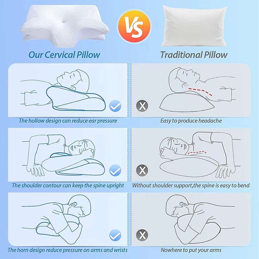Memory Foam Ergonomic Pillow