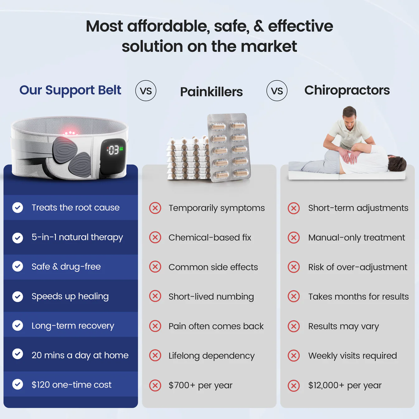 Gomart™ Therapy Support Belt