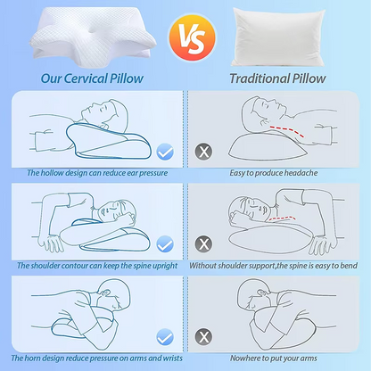 Memory Foam Ergonomic Pillow